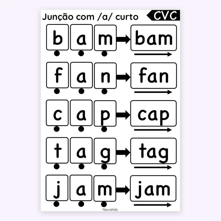 Página de junção de letras com /a/ curto: bam, fan, cap